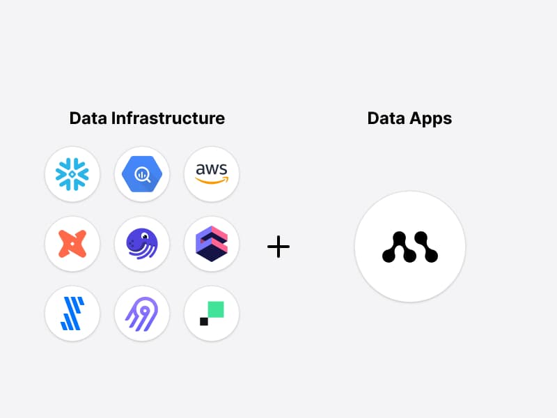 Analytics Pipeline