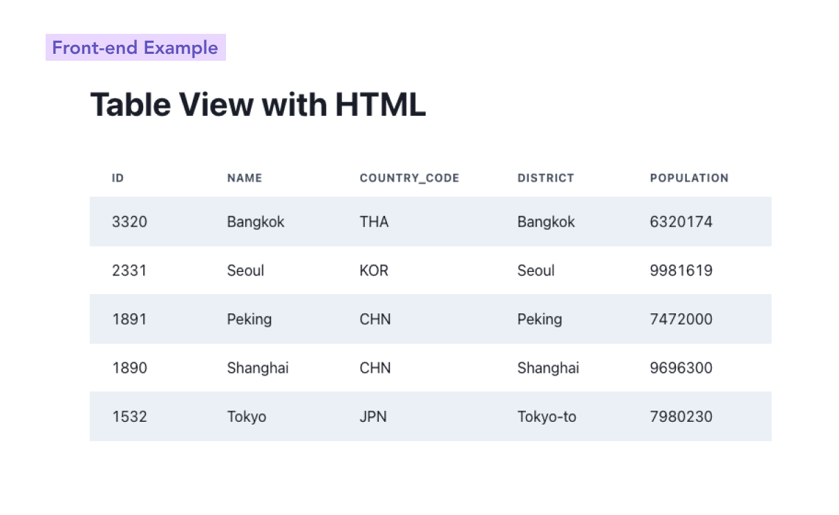 Similarity Search