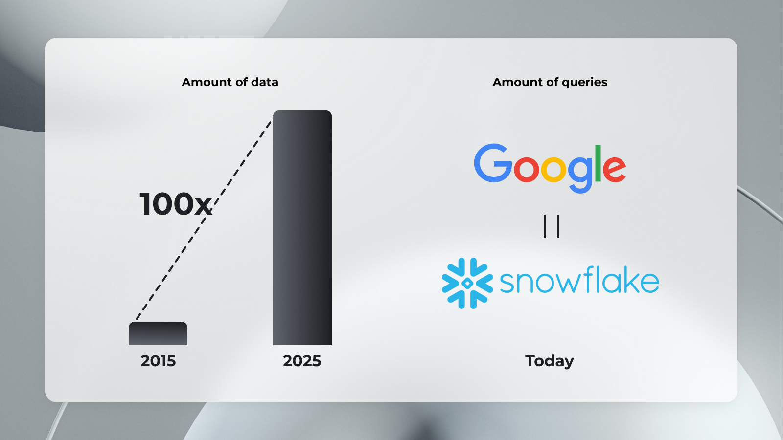 Data Explosion in a decade