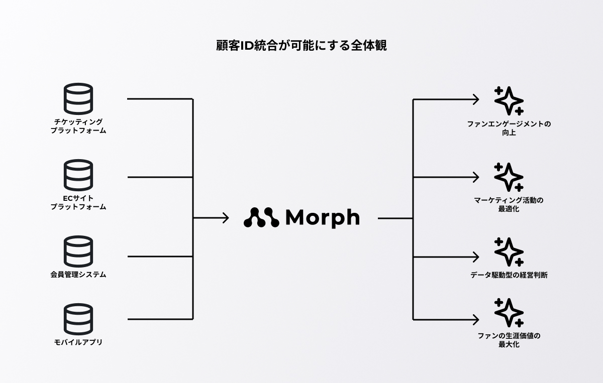 Morph 1.0